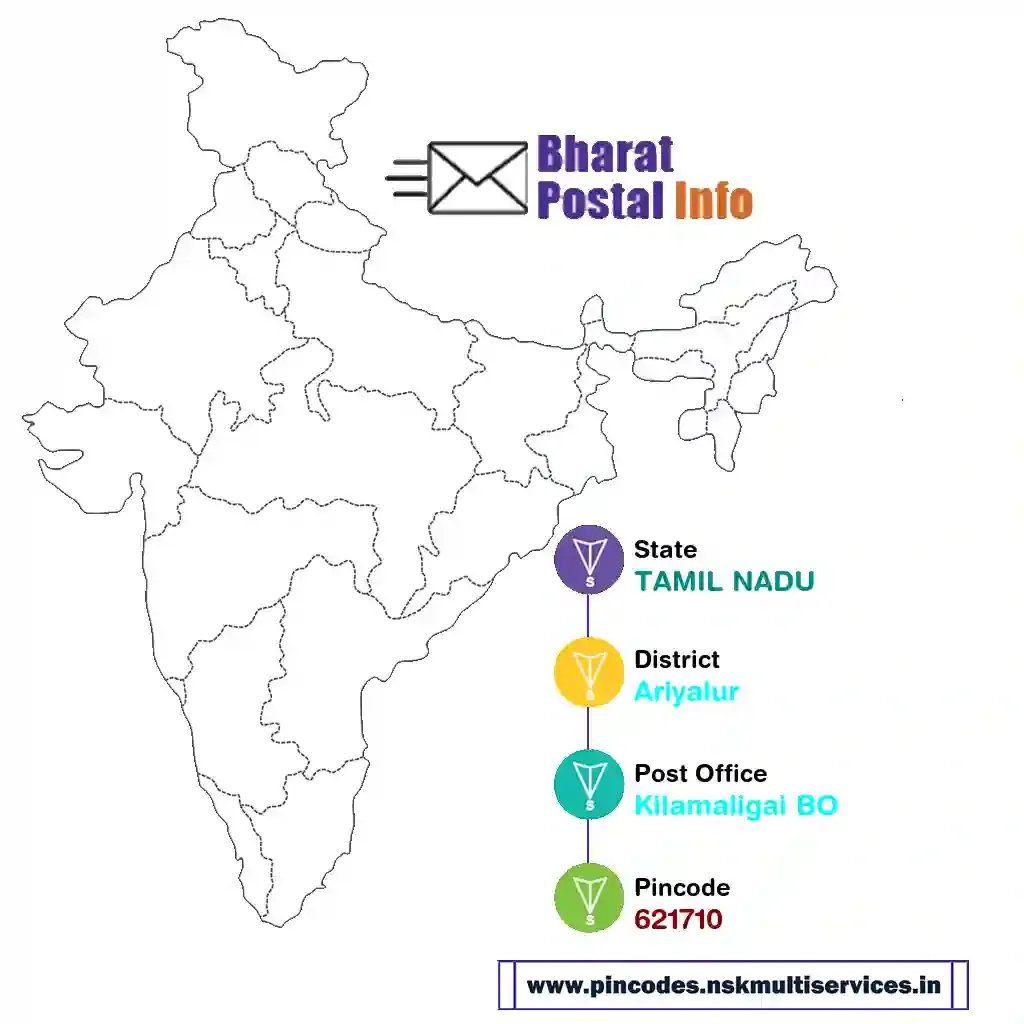 tamil nadu-ariyalur-kilamaligai bo-621710